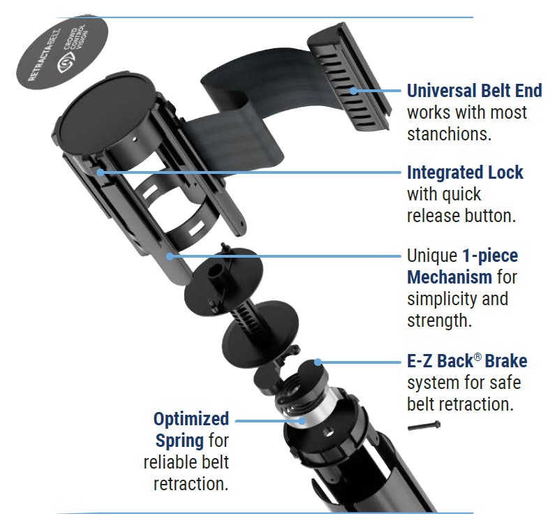 G5 Retractabelt Breakdown
