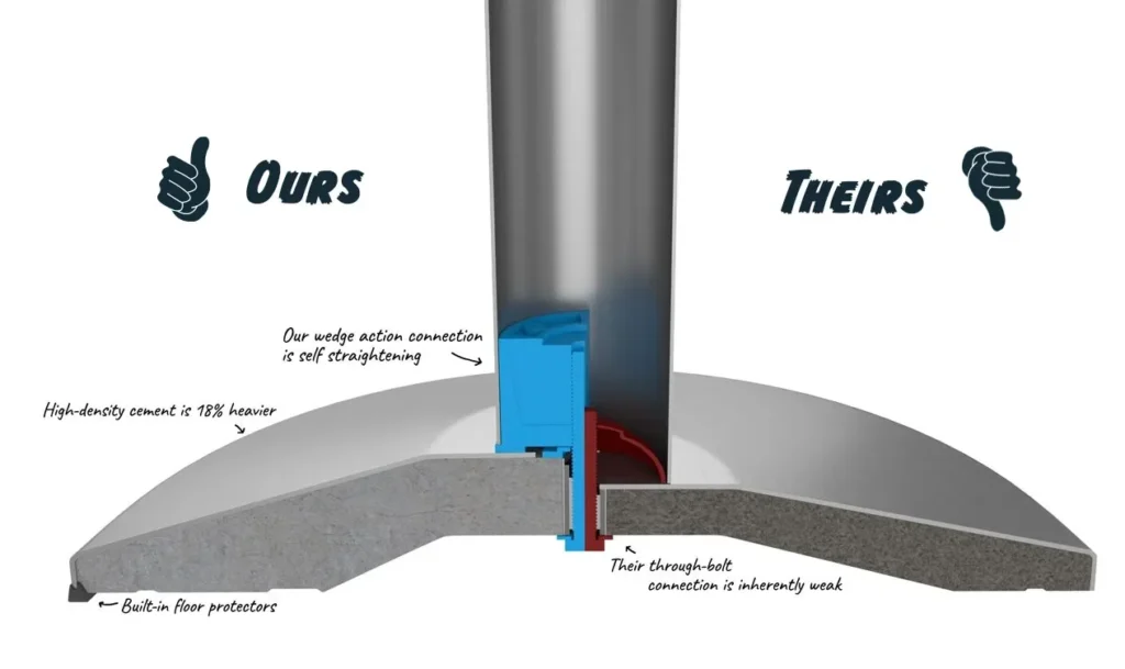 Cement Base Comparison Breakdown